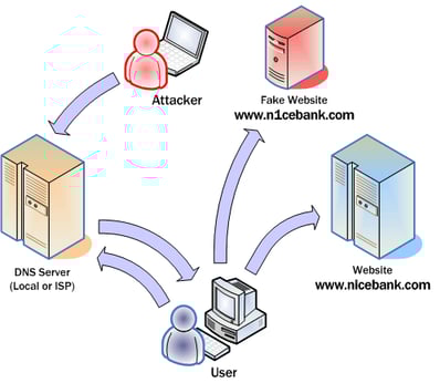 astuce-pirater-facebook