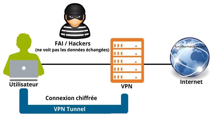 vpn-meilleur