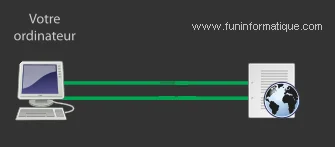 [Diagramme] : Un ordinateur est connecté à un document avec une icône de globe via des lignes vertes, symbolisant la communication réseau.
