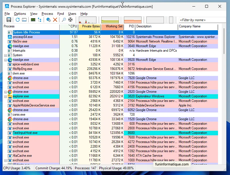 Process explorer windows