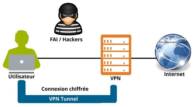 internet-avec-vpn