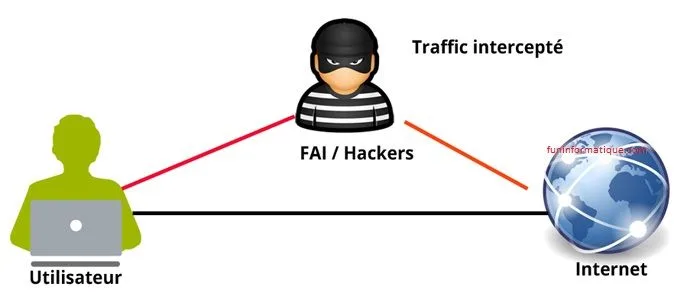attack hacker Man in the Middle