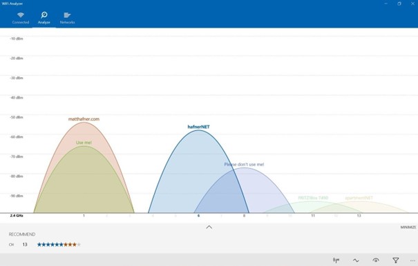 Wi-Fi-analysator