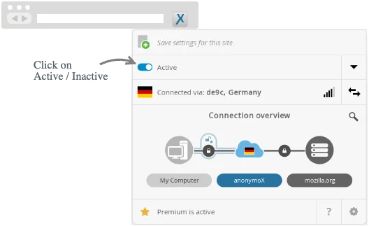 Addon anonymox