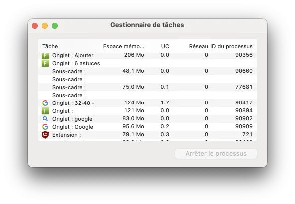 Gestionnaire tache chrome