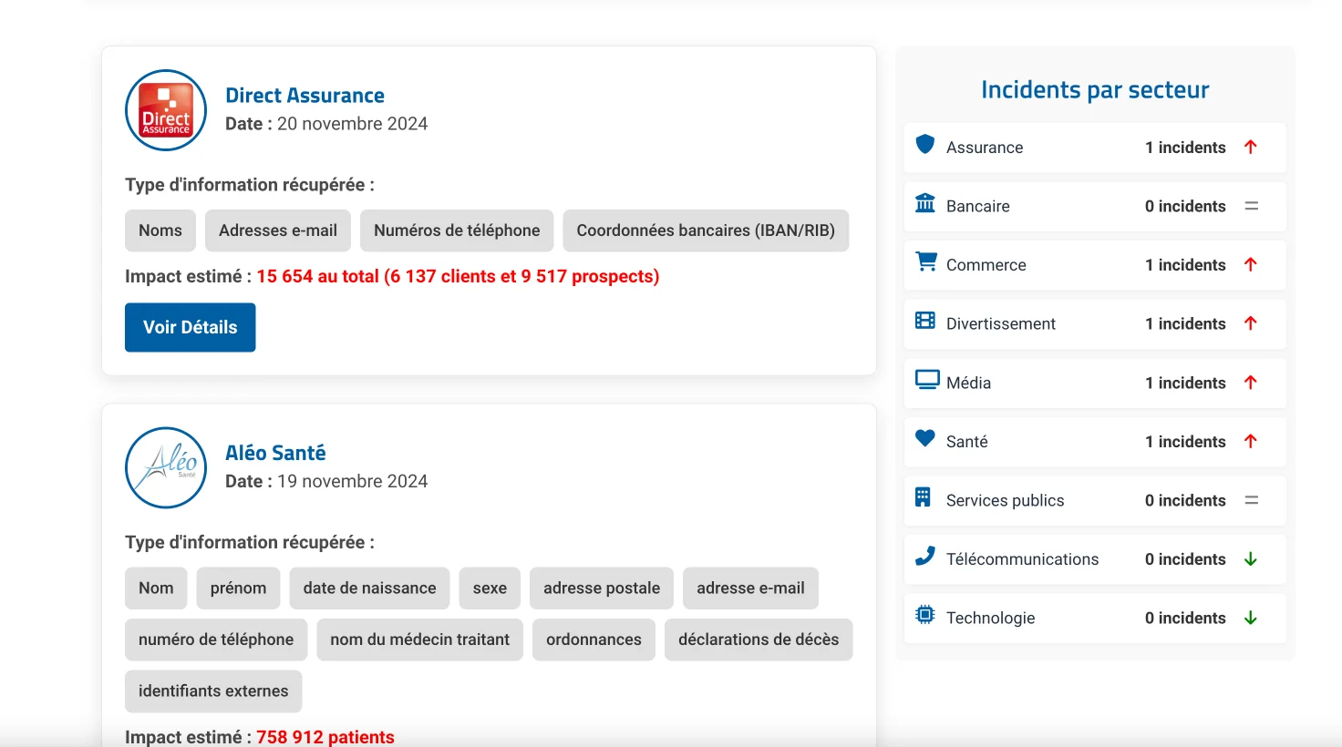 Liste des fuites donnes