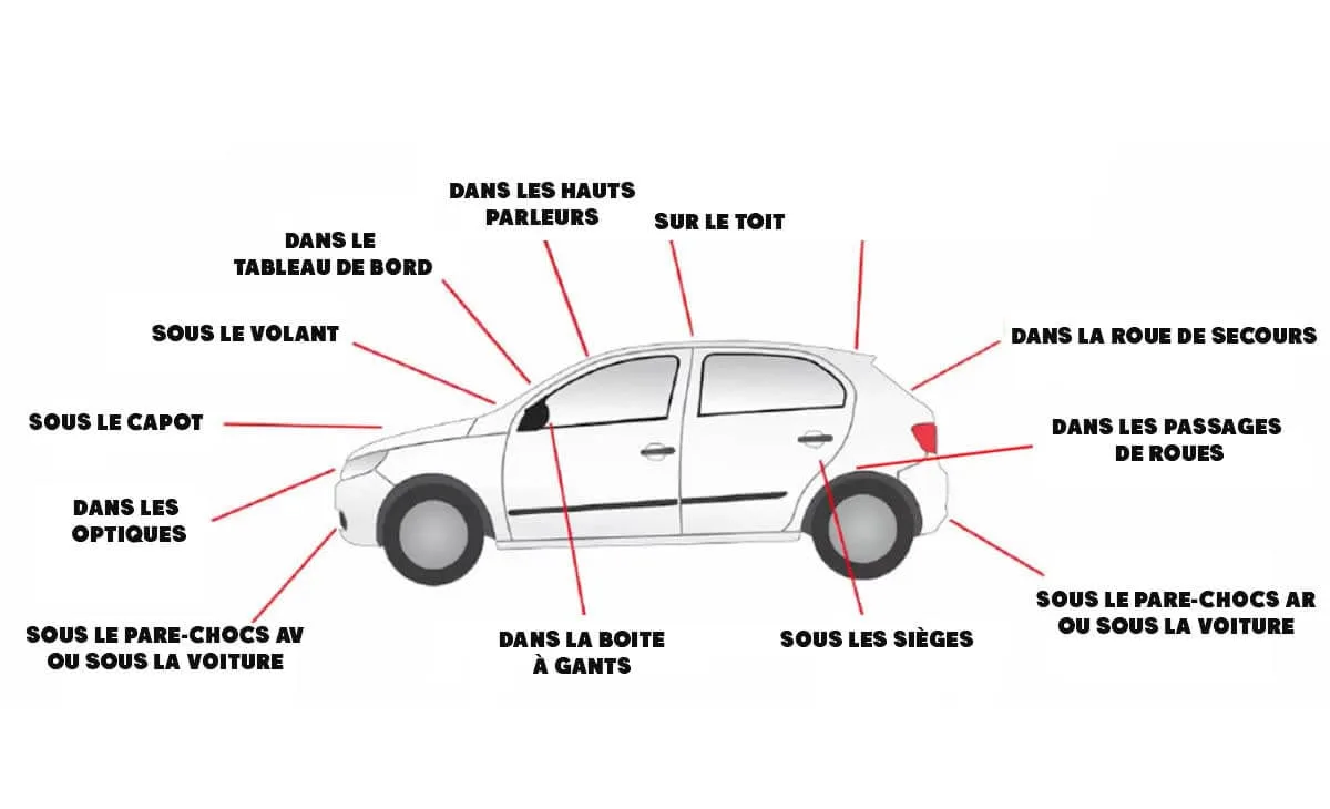Gps emplacement voiture
