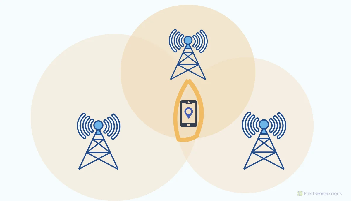 Localiser ton telephone eteint 1