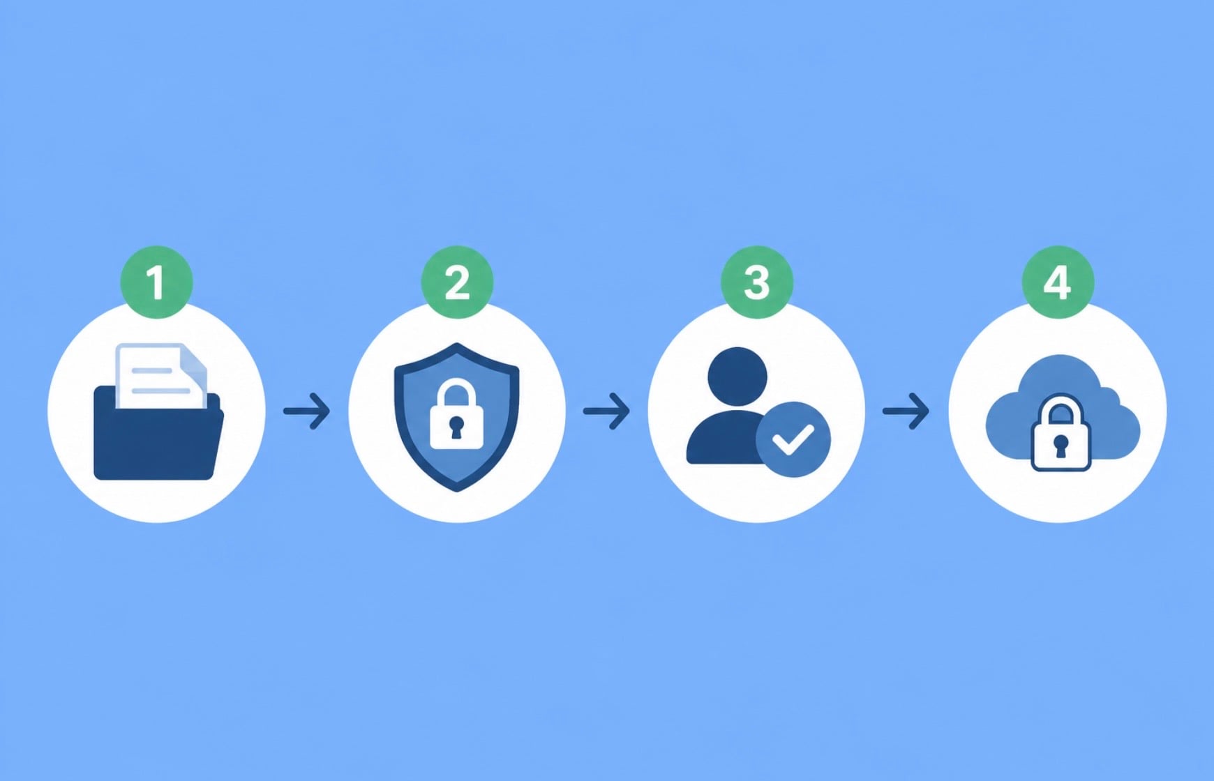 4 étapes simples pour sécuriser vos données