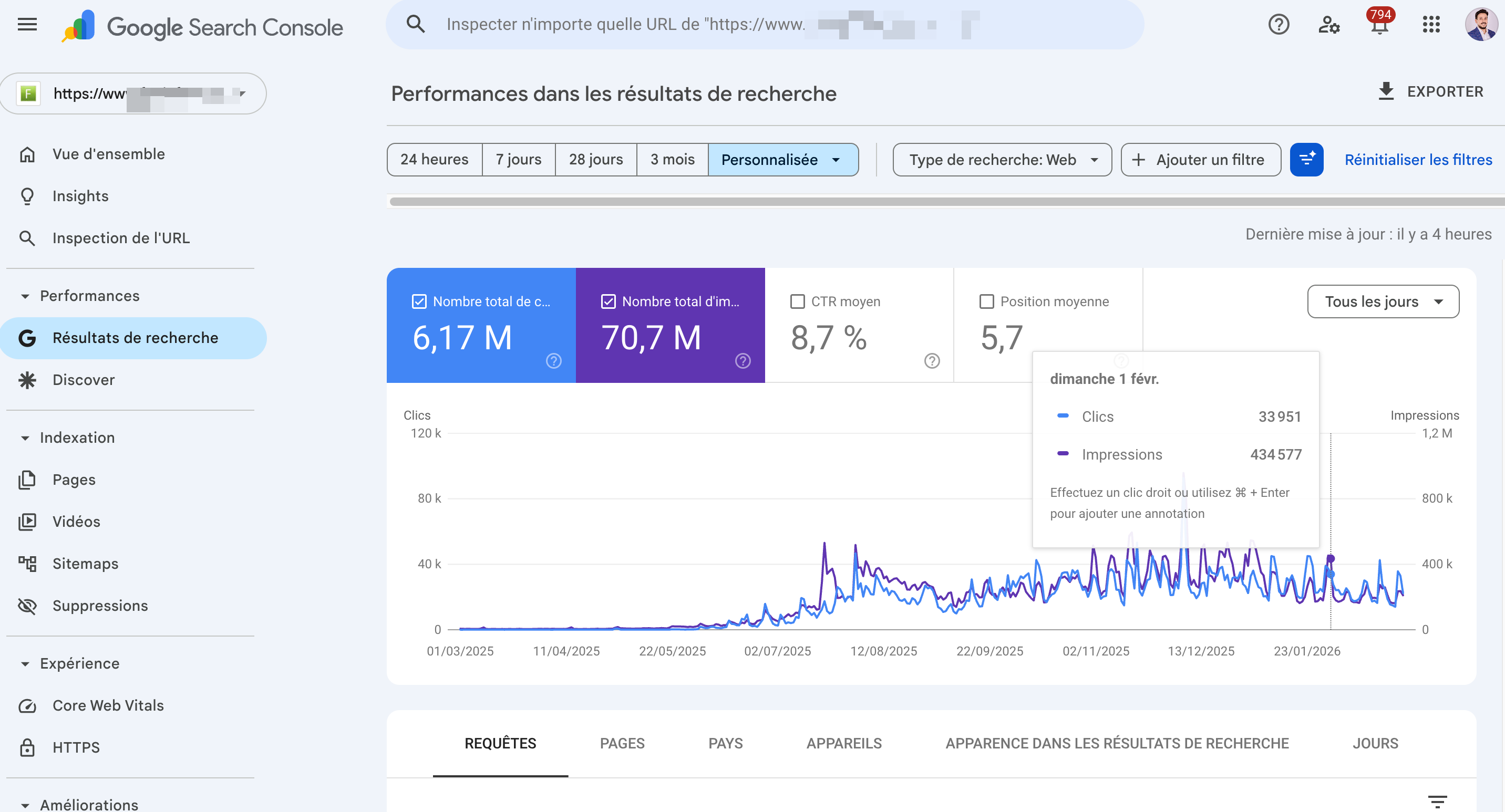 Évolution du trafic Google Search Console après la HCU
